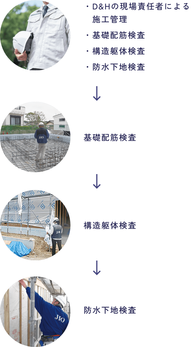 施工管理の流れの図
