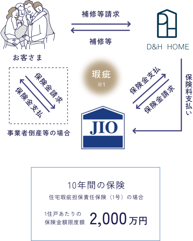 事業者加入の保険の図