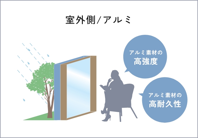 室外側をアルミのフレームにしたときの図