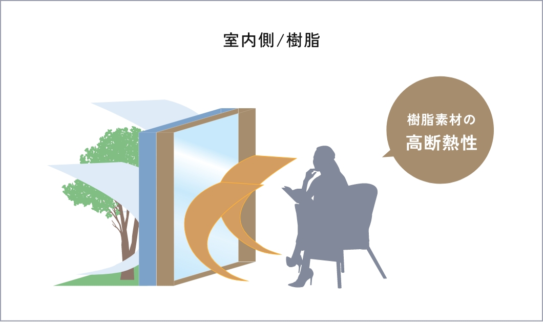 室外側を樹脂のフレームにしたときの図