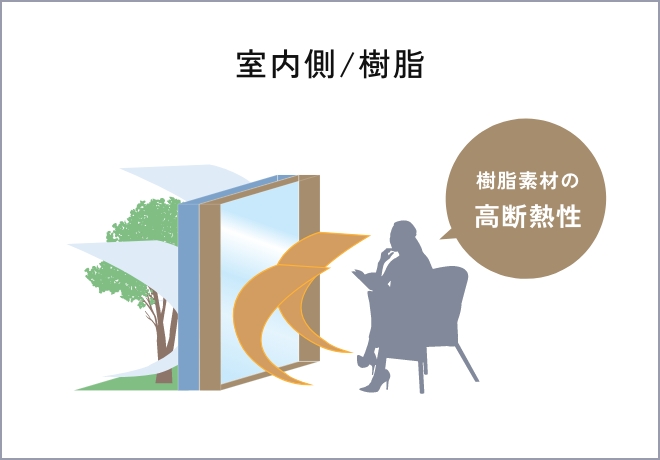 室外側を樹脂のフレームにしたときの図